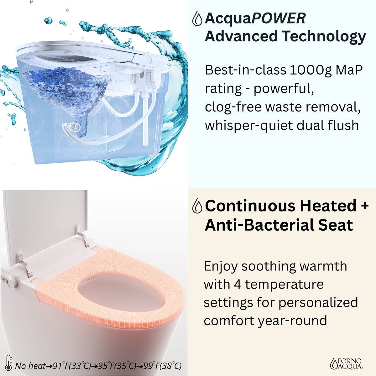 FORNO ACQUA Smart Bidet Toilet - Elite Bidet Wash, Auto Seat/Lid, Heated Seat AcquaSMART Dual Flush	 Dryer, Foot Sensor