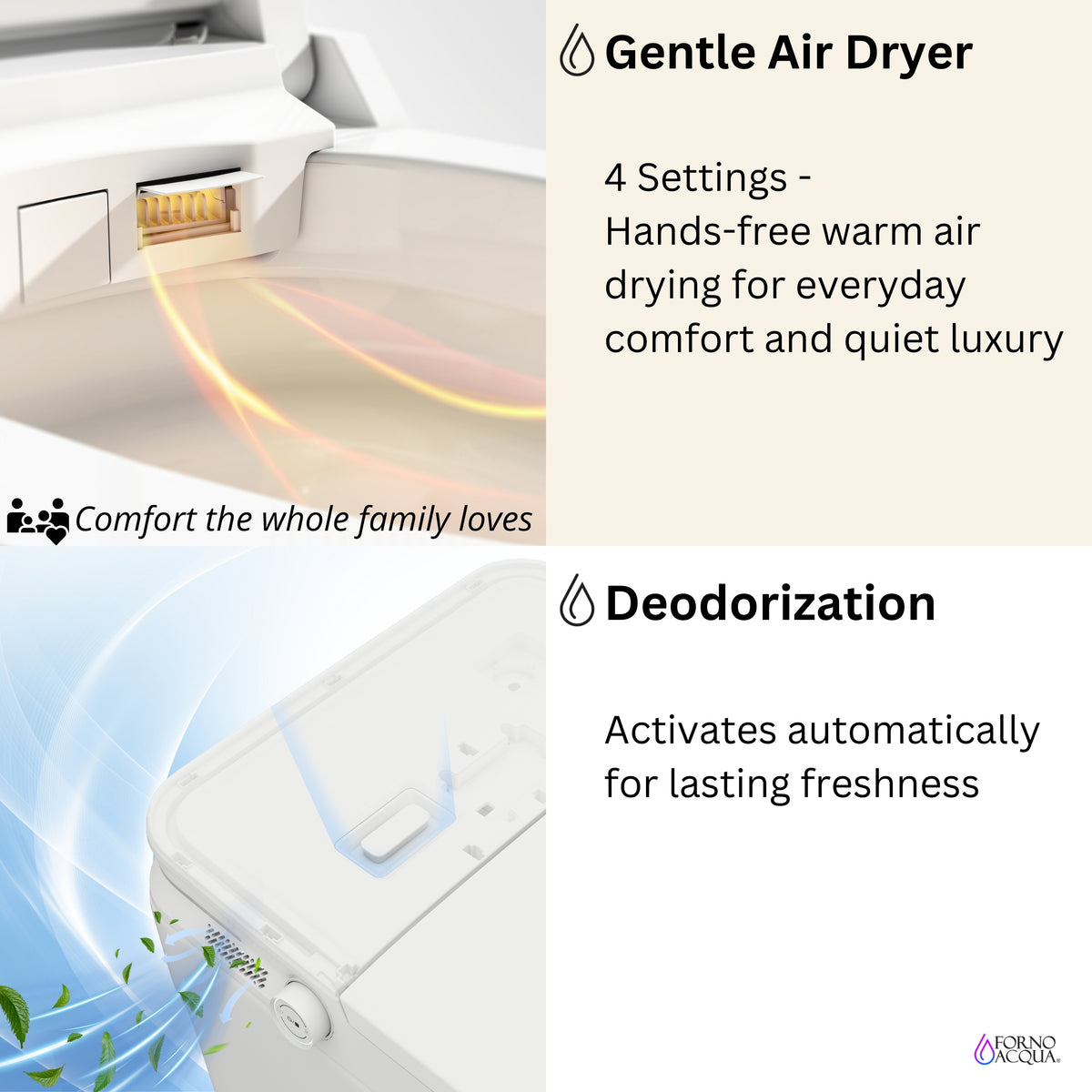 FORNO ACQUA Smart Bidet Toilet - Elite Bidet Wash, Auto Seat/Lid, Heated Seat AcquaSMART Dual Flush	 Dryer, Foot Sensor