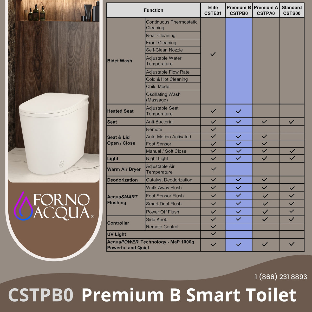 FORNO ACQUA Smart Toilet -Premium B	Auto Seat/Lid, Heated Seat AcquaSMART Dual Flush Foot Sensor