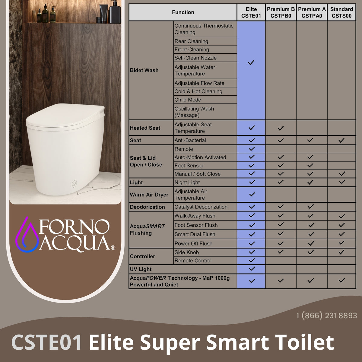 FORNO ACQUA Smart Bidet Toilet - Elite Bidet Wash, Auto Seat/Lid, Heated Seat AcquaSMART Dual Flush	 Dryer, Foot Sensor