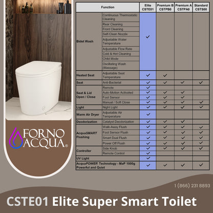 FORNO ACQUA Smart Bidet Toilet - Elite Bidet Wash, Auto Seat/Lid, Heated Seat AcquaSMART Dual Flush	 Dryer, Foot Sensor